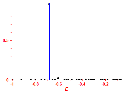 Strength function